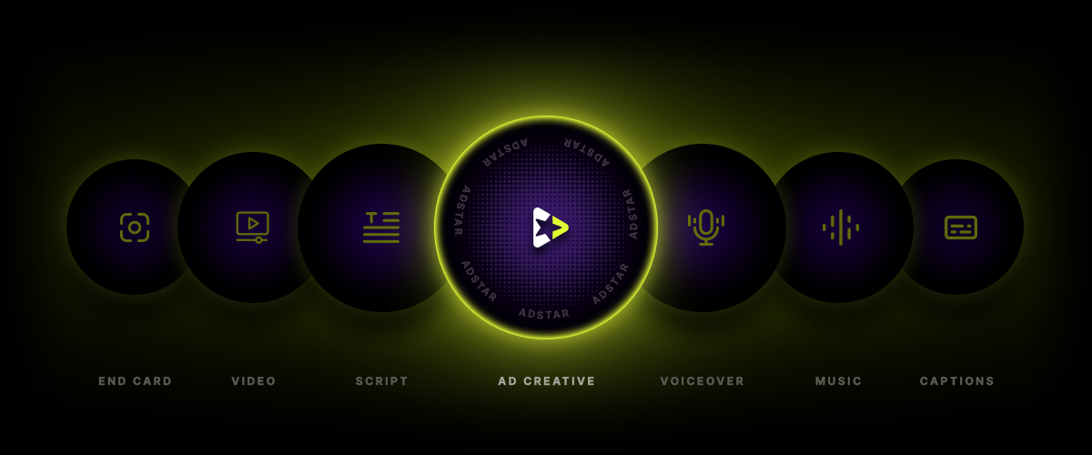 AdStar's creative pipeline: end card, video, script, ad creative, voiceover, music and captions